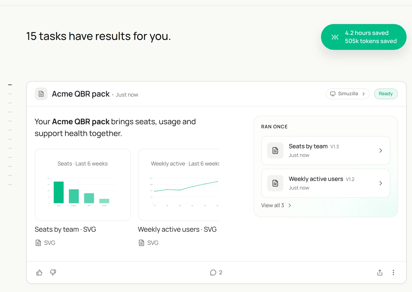 A Sai Ready task: the Acme QBR pack with charts of seats by team and weekly active users over the last six weeks, and files for each chart