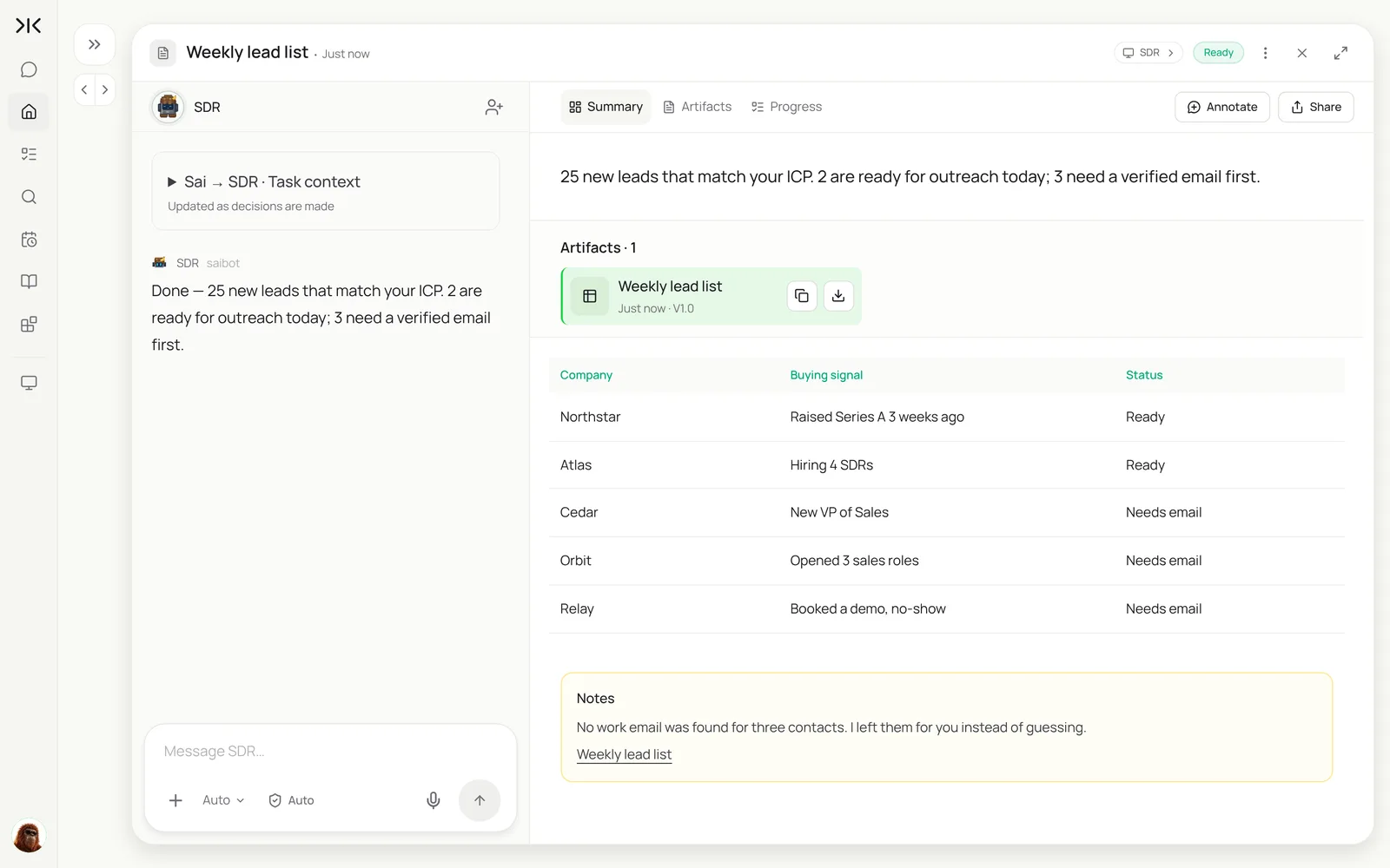 A finished Sai task, Weekly lead list: 25 new leads that match your ICP, 2 ready for outreach today and 3 needing a verified email, with a table of companies, buying signals such as Raised Series A 3 weeks ago, Hiring 4 SDRs and New VP of Sales, and status, plus a note that no work email was found for three contacts