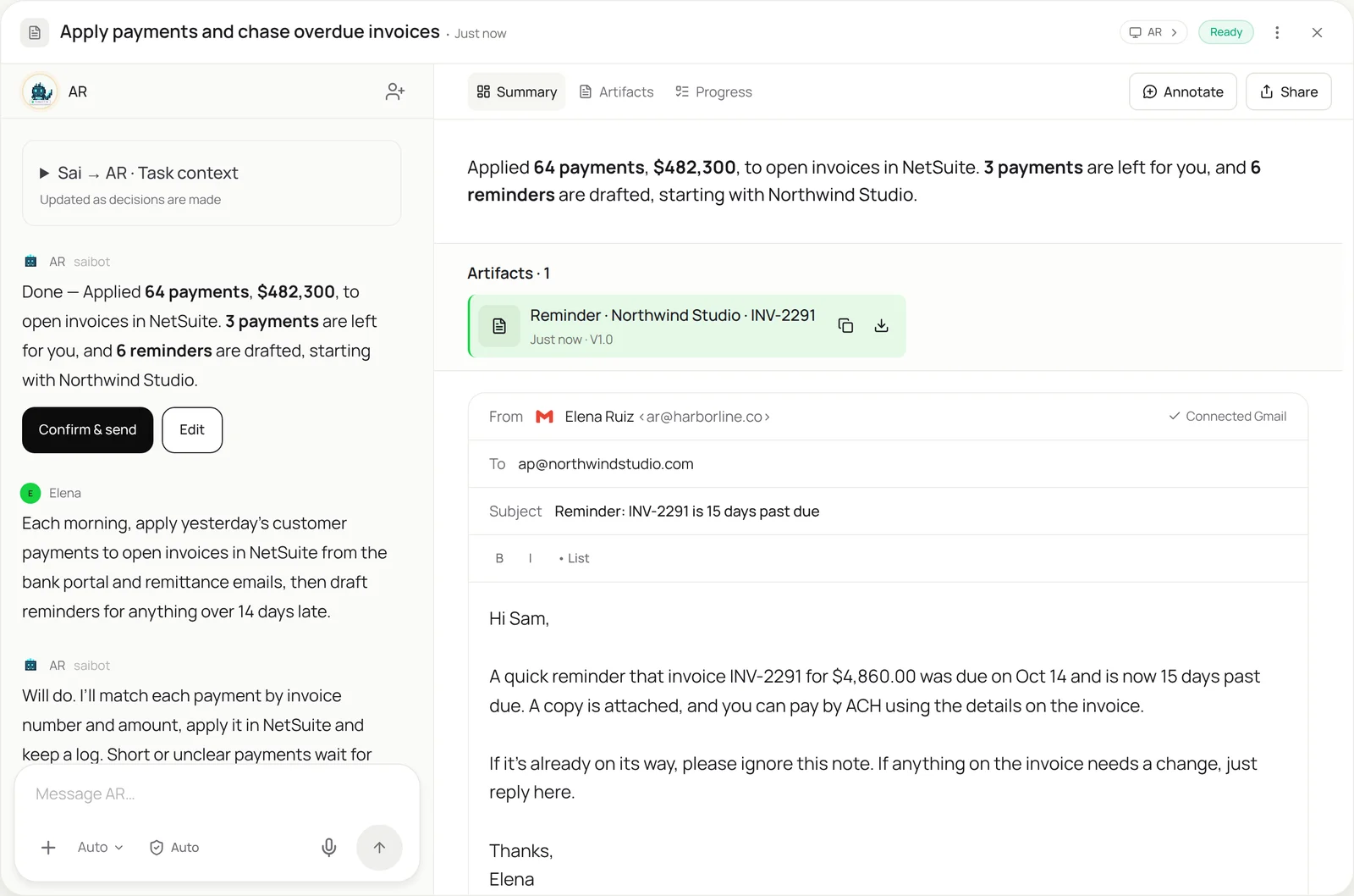 Sai task view: Apply payments and chase overdue invoices, Ready. Elena asks AR to apply yesterday’s customer payments to open invoices in NetSuite from the bank portal and remittance emails each morning, draft reminders for anything over 14 days late, and skip accounts on a payment plan. AR reports 64 payments applied, $482,300, with 3 left for Elena and 6 reminders drafted, with a Confirm and send button. The artifact shows a reminder email to Northwind Studio about invoice INV-2291, 15 days past due.
