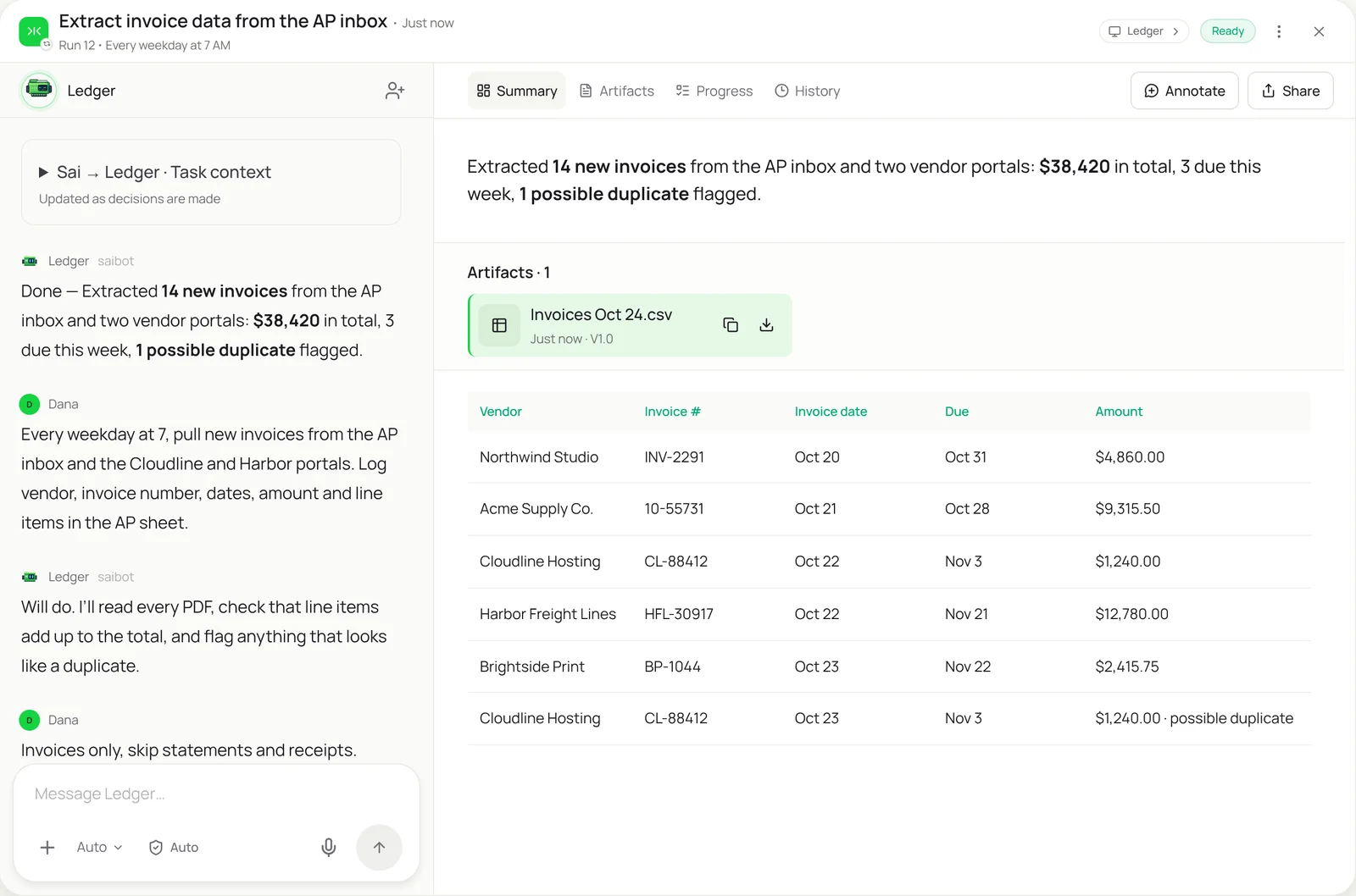 Sai task view: Extract invoice data from the AP inbox, Ready, run 12, every weekday at 7 AM. In the chat, Dana asks Ledger to pull new invoices from the AP inbox and the Cloudline and Harbor portals each weekday and log them in the AP sheet; Ledger replies that 14 new invoices were extracted, $38,420 in total, 3 due this week, 1 possible duplicate flagged. The artifact Invoices Oct 24.csv shows a table of vendor, invoice number, invoice date, due date and amount, with the second Cloudline Hosting invoice CL-88412 marked as a possible duplicate.