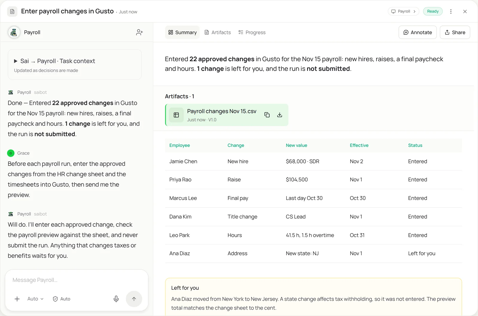 Sai task view: Enter payroll changes in Gusto, Ready. Grace asks Payroll to enter the approved changes from the HR change sheet and the timesheets into Gusto before each payroll run and send the preview, with overtime only for hourly staff. Payroll reports 22 approved changes entered for the Nov 15 payroll, 1 left for Grace, and the run not submitted. The table lists employee, change, new value, effective date and status, and a note explains that a move from New York to New Jersey affects tax withholding, so it was not entered.