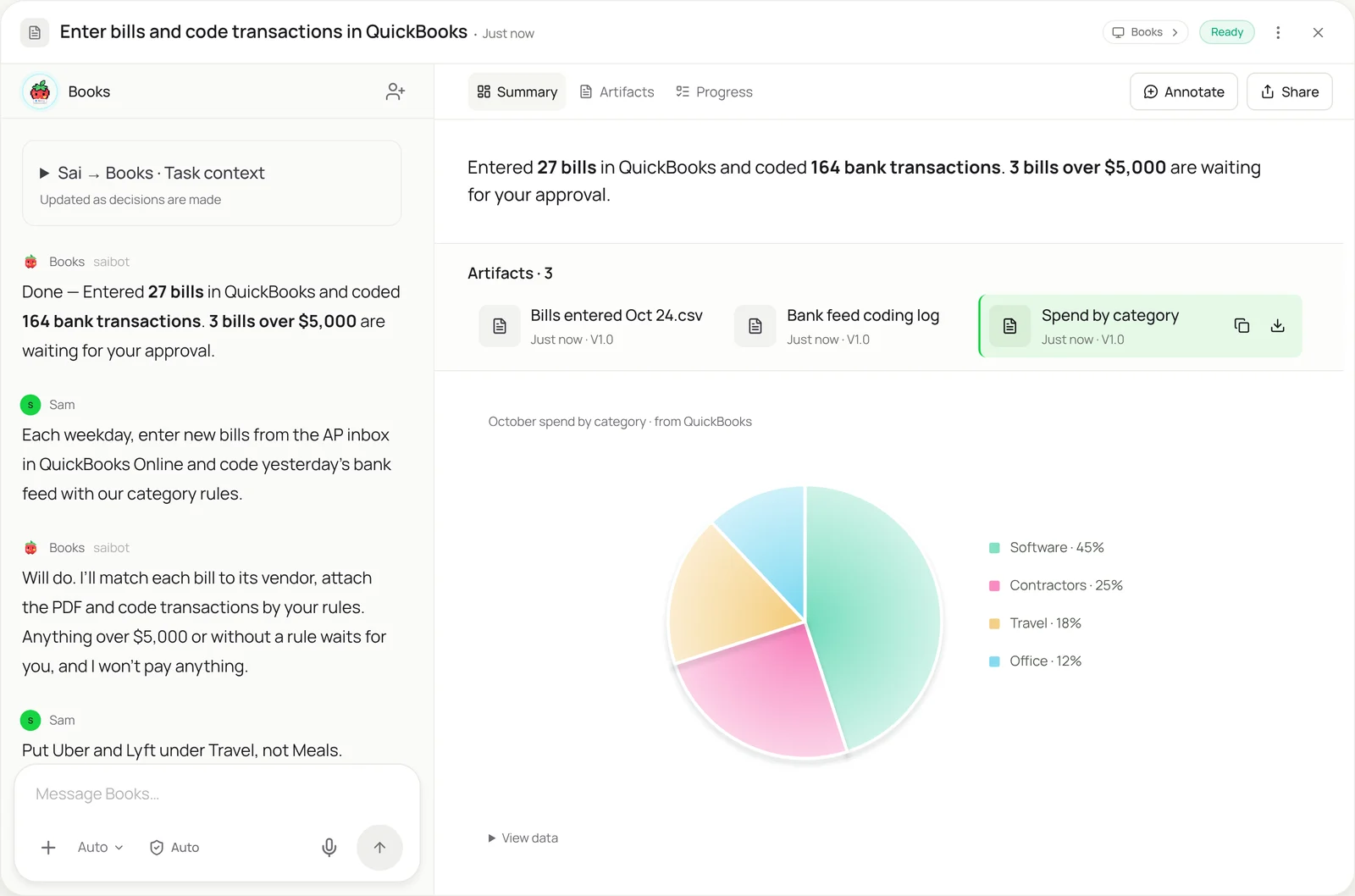 Sai task view: Enter bills and code transactions in QuickBooks, Ready. Sam asks Books to enter new bills from the AP inbox in QuickBooks Online and code yesterday’s bank feed with the category rules each weekday, and to put Uber and Lyft under Travel. Books reports 27 bills entered, 164 bank transactions coded and 3 bills over $5,000 waiting for approval. Artifacts: Bills entered Oct 24.csv, Bank feed coding log and Spend by category, shown as a pie chart of October spend: Software 45%, Contractors 25%, Travel 18%, Office 12%.